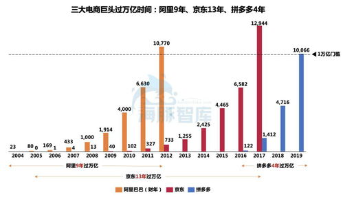 拼多多黑馬速度背后的四大價值支點 一個營銷策劃的深度剖析